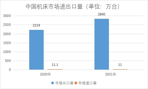 市場(chǎng)進(jìn)出口量