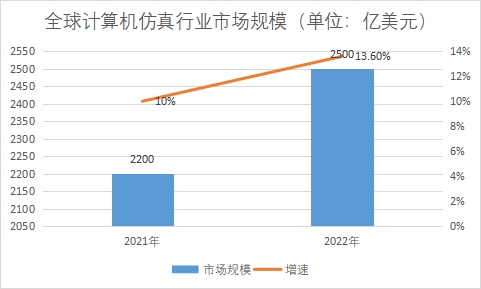 市場規(guī)模 市場規(guī)模