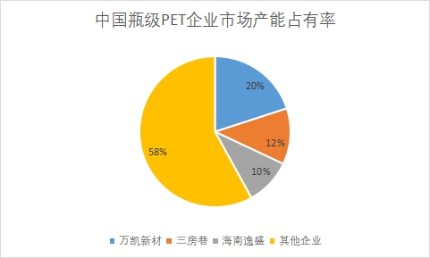 企業(yè)市場(chǎng)產(chǎn)能占有率