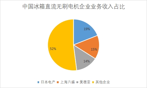 企業(yè)業(yè)務(wù)收入占比 企業(yè)業(yè)務(wù)收入占比