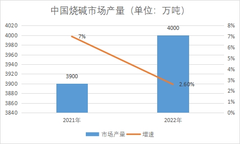 市場(chǎng)產(chǎn)量