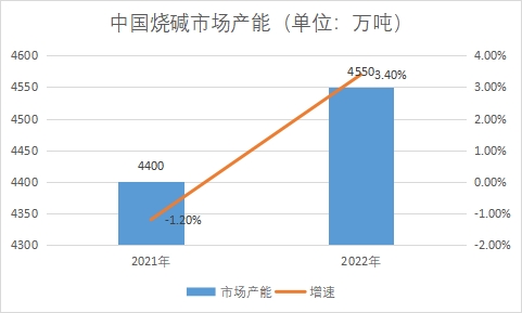 市場(chǎng)產(chǎn)能