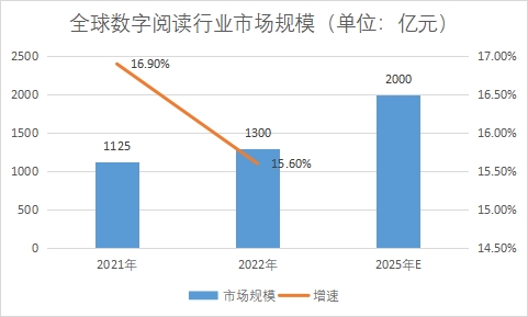 市場(chǎng)規(guī)模 市場(chǎng)規(guī)模