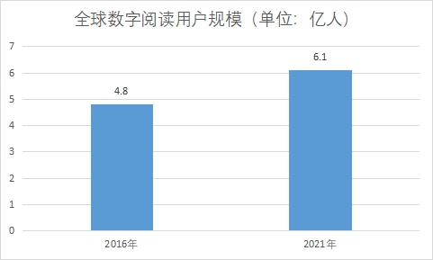 用戶規(guī)模 用戶規(guī)模
