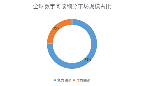 細(xì)分市場(chǎng)規(guī)模占比 細(xì)分市場(chǎng)規(guī)模占比