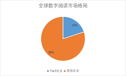 企業(yè)市場(chǎng)份額占比 企業(yè)市場(chǎng)份額占比