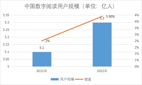 用戶規(guī)模 用戶規(guī)模