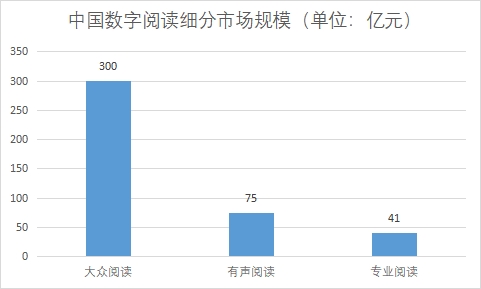 細(xì)分市場(chǎng)規(guī)模 細(xì)分市場(chǎng)規(guī)模