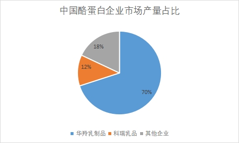 企業(yè)市場產(chǎn)量占比 企業(yè)市場產(chǎn)量占比