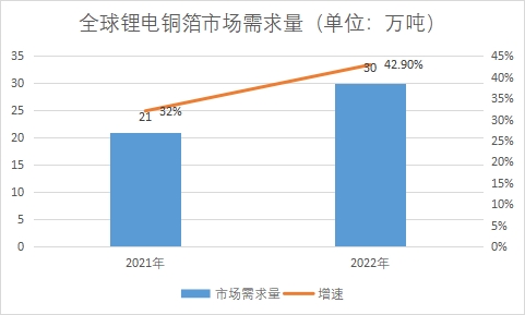 市場需求量 市場需求量