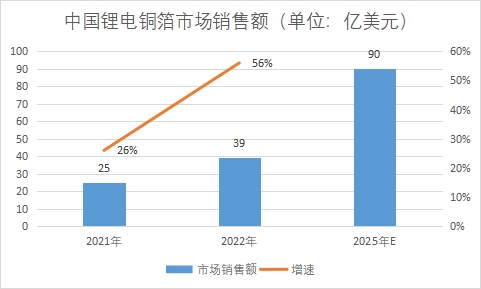 市場(chǎng)銷售額 市場(chǎng)銷售額