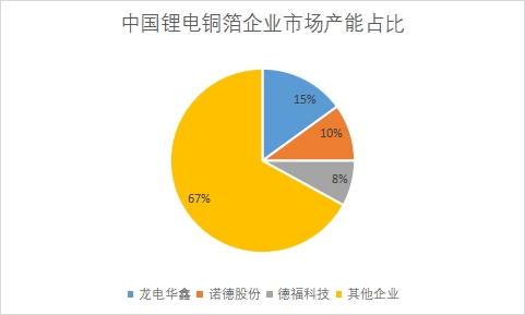 企業(yè)市場產(chǎn)能占比 企業(yè)市場產(chǎn)能占比