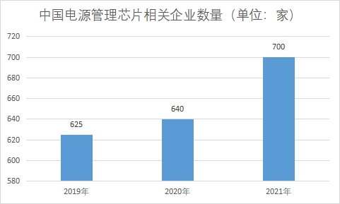 相關(guān)企業(yè)數(shù)量 相關(guān)企業(yè)數(shù)量