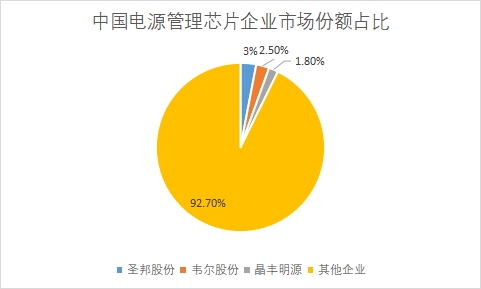 企業(yè)市場份額占比 企業(yè)市場份額占比