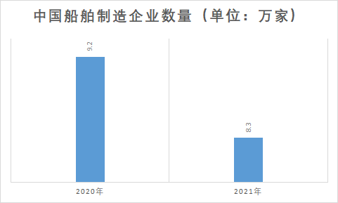 企業(yè)數(shù)量