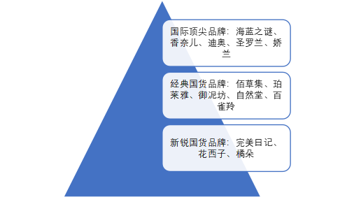 競(jìng)爭(zhēng)層次