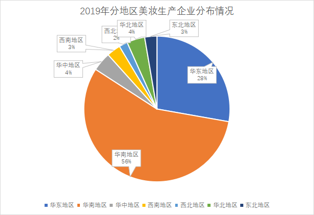 生產(chǎn)企業(yè)分布情況