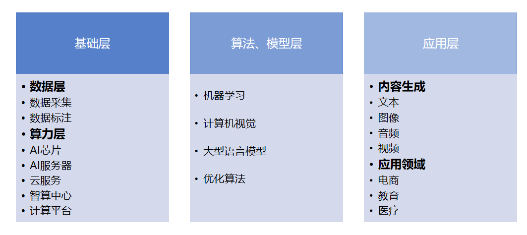 產(chǎn)業(yè)鏈全景