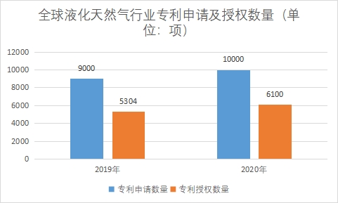 專(zhuān)利申請(qǐng)及授權(quán)數(shù)量