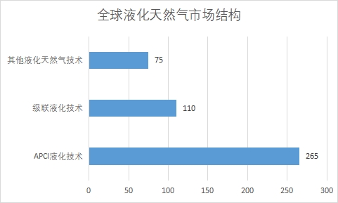 細(xì)分市場(chǎng)規(guī)模