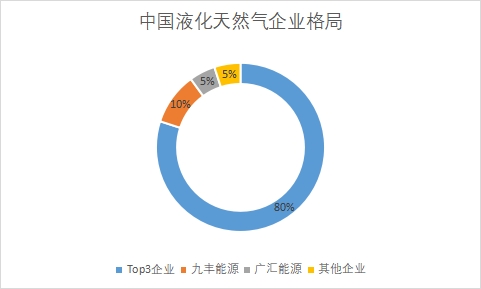 企業(yè)市場占有率