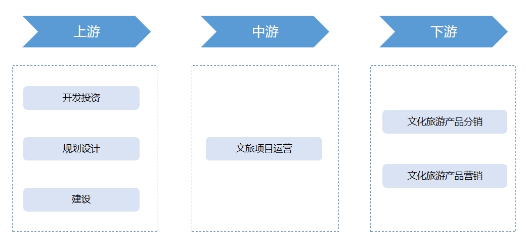 產(chǎn)業(yè)鏈結(jié)構(gòu)