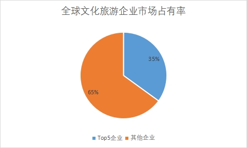 企業(yè)市場(chǎng)份額占比