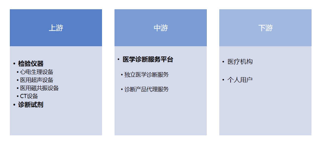 產(chǎn)業(yè)鏈全景