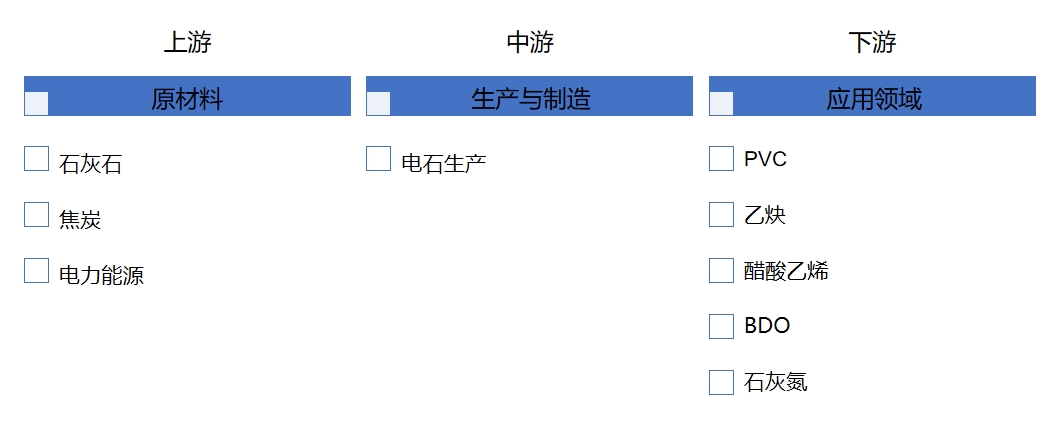 產(chǎn)業(yè)鏈全景