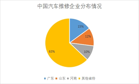 各省份企業(yè)數(shù)量占比