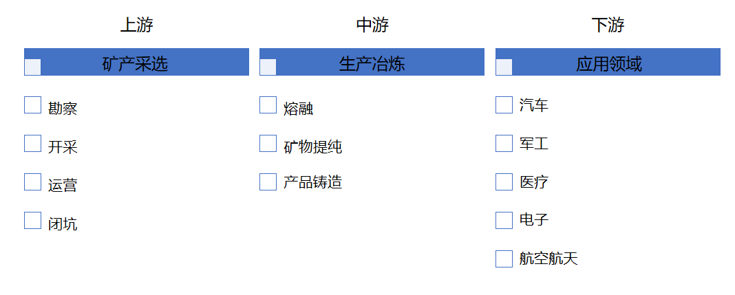 產(chǎn)業(yè)鏈全景