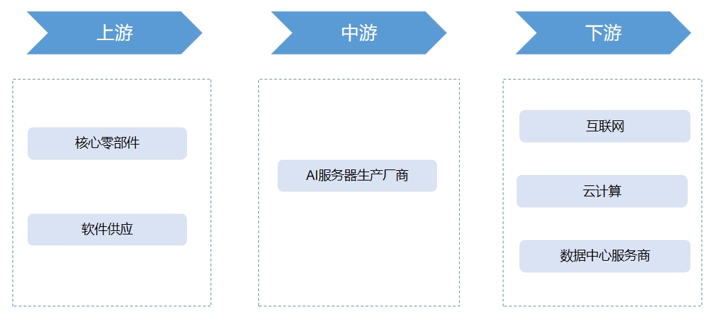 產(chǎn)業(yè)鏈全景