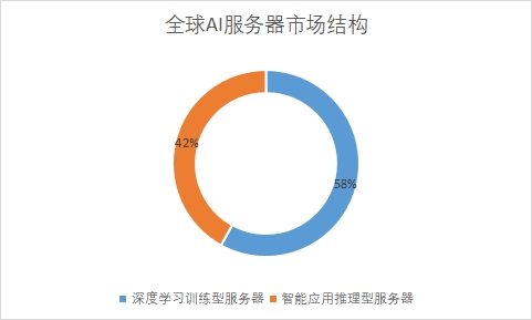 細(xì)分市場(chǎng)出貨量占比