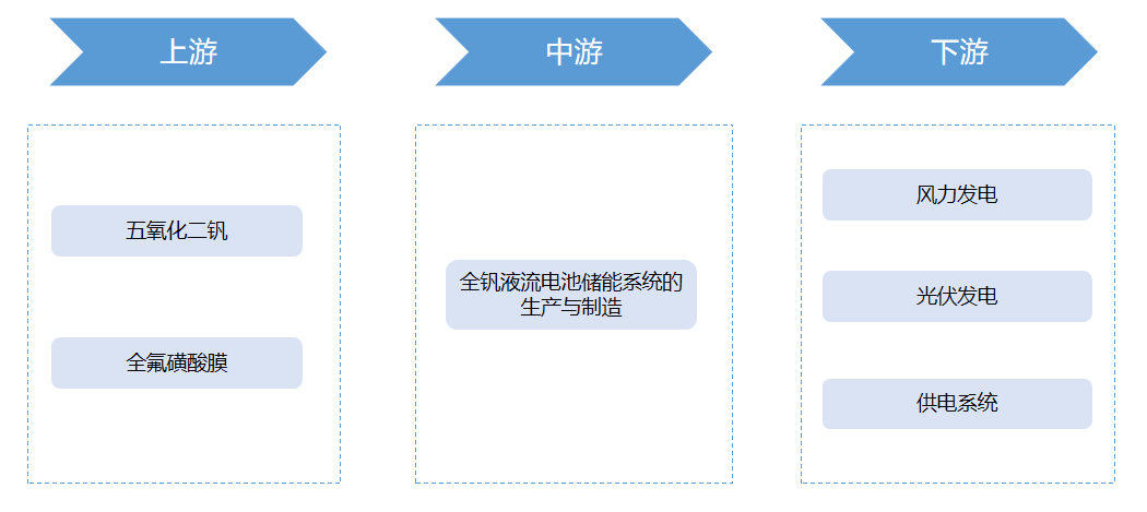 產(chǎn)業(yè)鏈全景