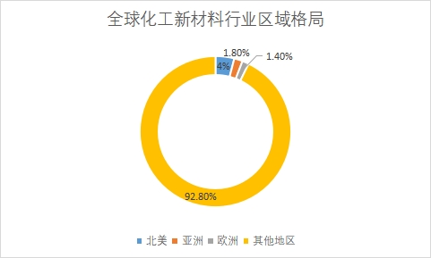 各地區(qū)企業(yè)數(shù)量