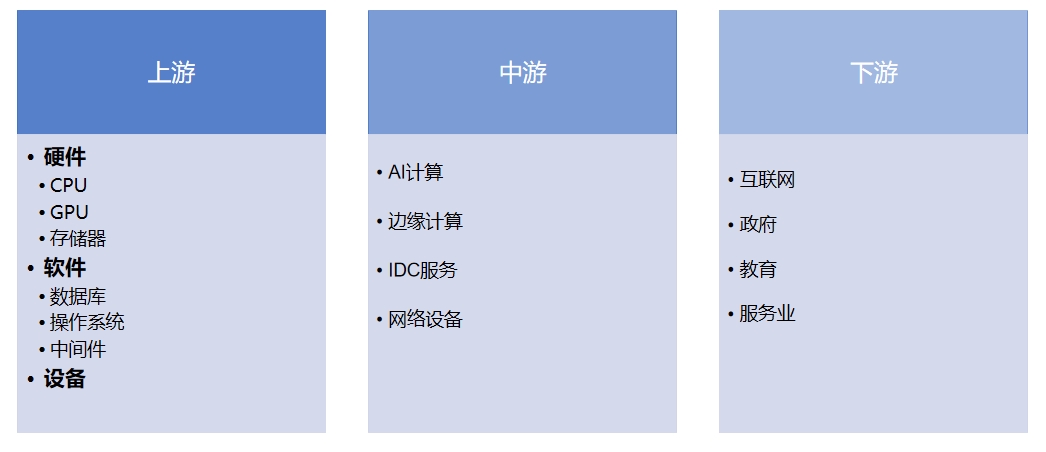 產(chǎn)業(yè)鏈全景