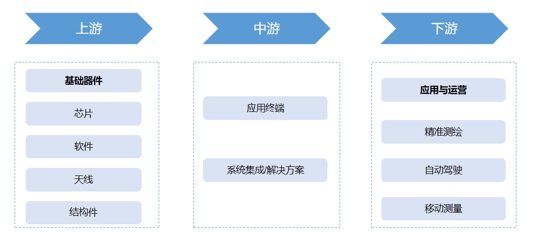 產(chǎn)業(yè)鏈全景