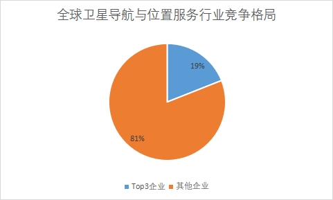 企業(yè)市場份額占比