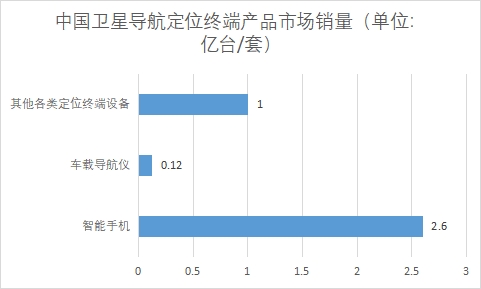 各細(xì)分終端產(chǎn)品市場(chǎng)銷量