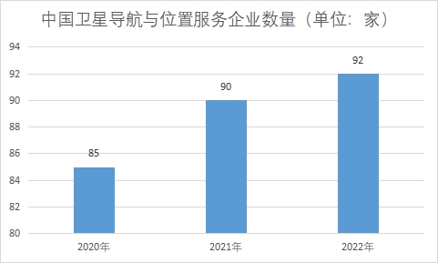 企業(yè)數(shù)量
