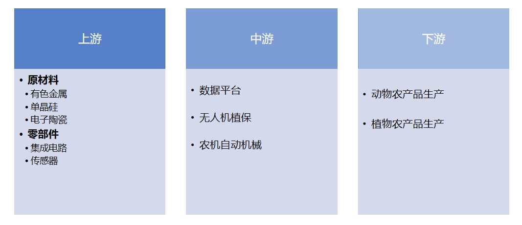 產(chǎn)業(yè)鏈全景