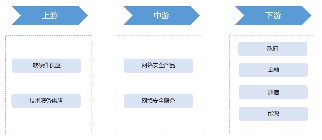 產(chǎn)業(yè)鏈全景
