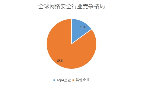 各企業(yè)業(yè)務(wù)營收規(guī)模占比