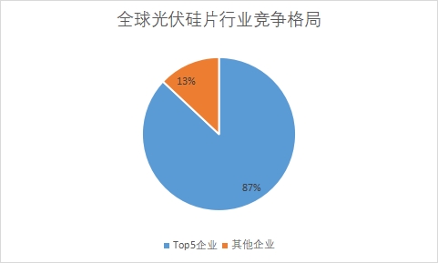 各企業(yè)市場(chǎng)產(chǎn)量占比