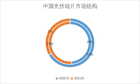 各細(xì)分市場需求量占比