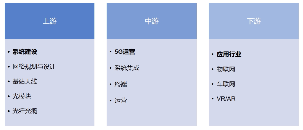 產(chǎn)業(yè)鏈全景