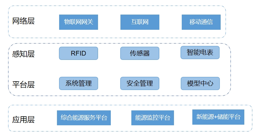 產(chǎn)業(yè)鏈全景