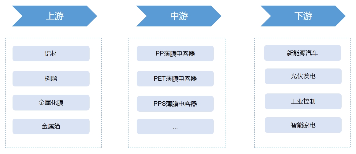 產(chǎn)業(yè)鏈全景