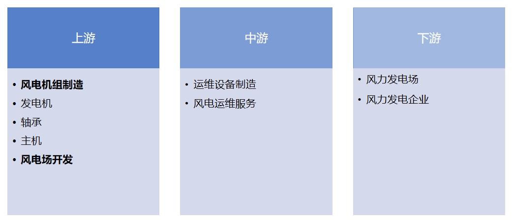 產(chǎn)業(yè)鏈全景 產(chǎn)業(yè)鏈全景