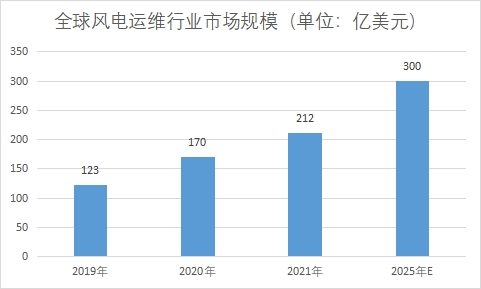 市場(chǎng)規(guī)模 市場(chǎng)規(guī)模